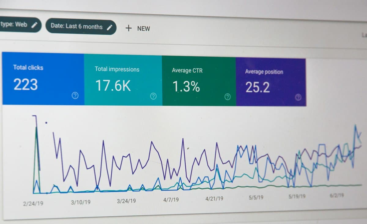 Website search performance dashboard showing clicks, impressions and average position